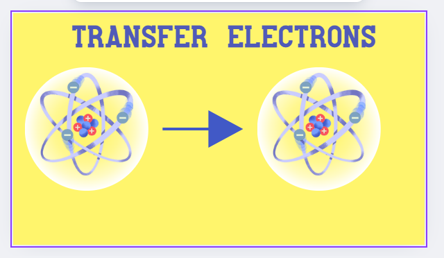 Transfer of Charges Simulation